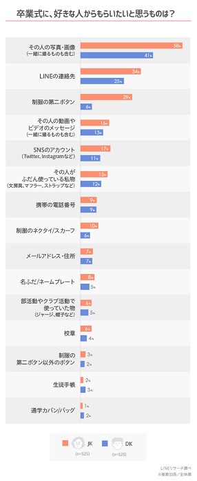 B站搞的“毕业日”翻车了，日本文化中的“毕业”代表着什么？