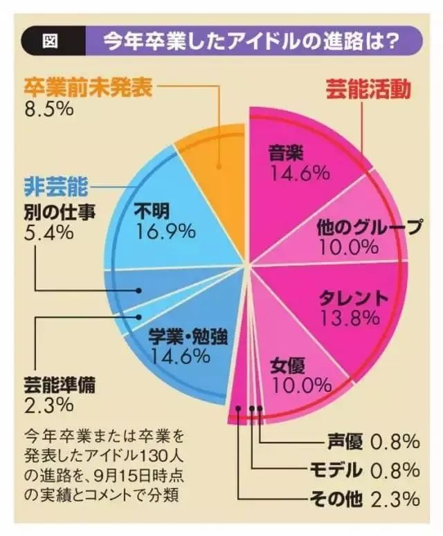 B站搞的“毕业日”翻车了，日本文化中的“毕业”代表着什么？