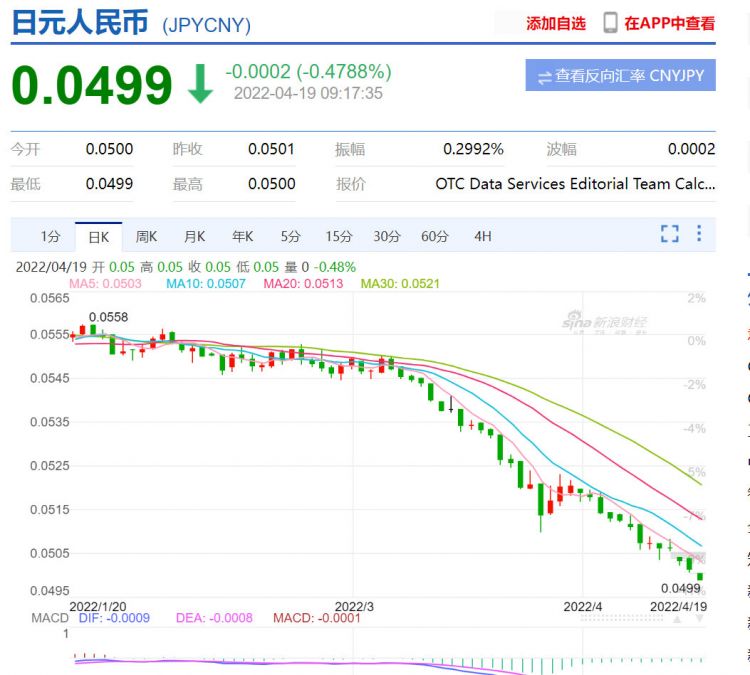 日元对人民币汇率破5，创2015年8月以来新低