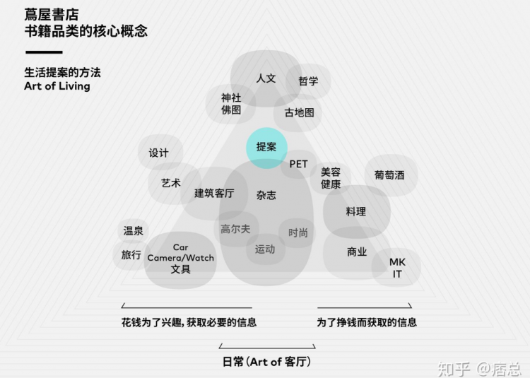 日本第一网红书店，在中国还能走多远