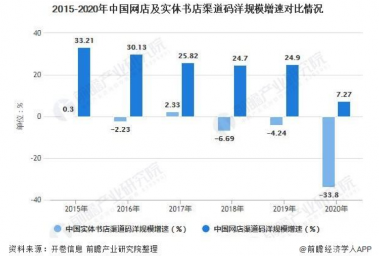 日本第一网红书店，在中国还能走多远