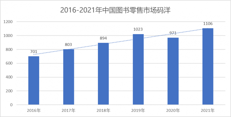 日本第一网红书店，在中国还能走多远