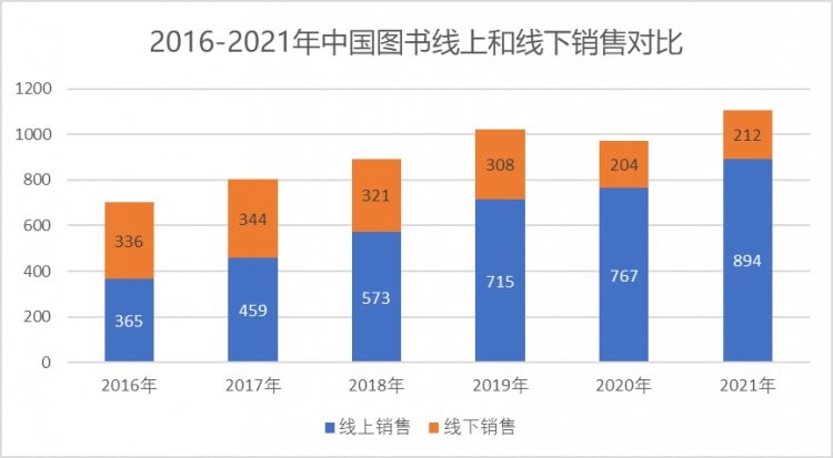 日本第一网红书店，在中国还能走多远