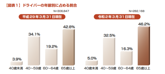 为什么日本的出租车司机多是老年人