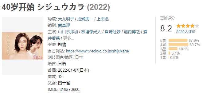 木村拓哉、山下智久、绫濑遥…2022年春季日剧来了！