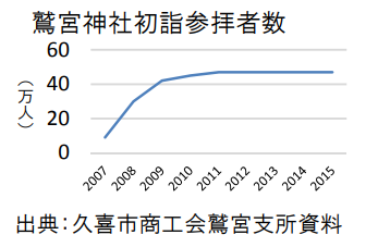 曾「含泪赚几百亿」的圣地巡礼，现在亏得只剩「含泪」了……