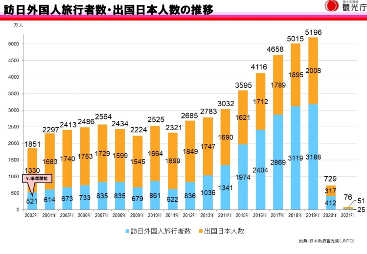 曾「含泪赚几百亿」的圣地巡礼，现在亏得只剩「含泪」了……