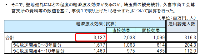 曾「含泪赚几百亿」的圣地巡礼，现在亏得只剩「含泪」了……