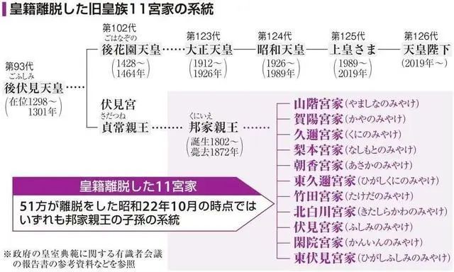 日本皇室开始给爱子公主选驸马了