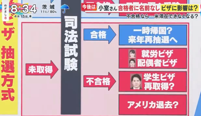 要被遣返了？日本皇室“驸马”小室圭，考试又没过，生活费也堪忧…