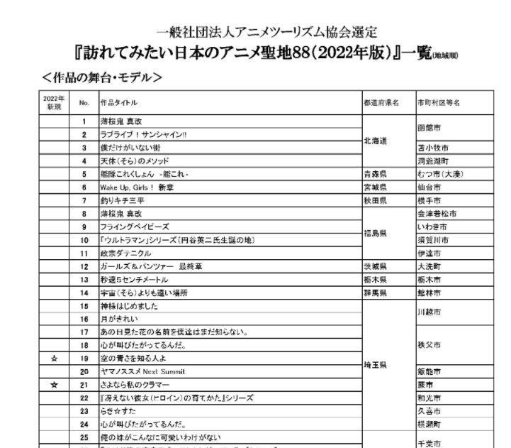 曾「含泪赚几百亿」的圣地巡礼，现在亏得只剩「含泪」了……