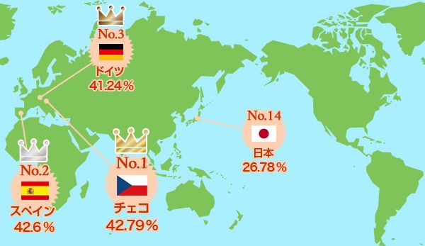 日本“秃头率”亚洲第一，每3人就有1人因秃头烦恼