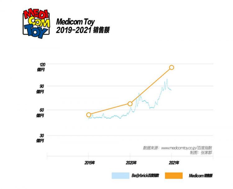 2022年，没有潮人再聊Be@rbrick熊了