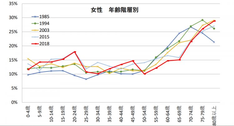 因为成人年龄下调，日本准备立法禁止AV