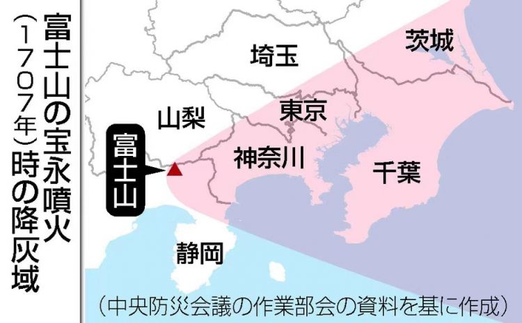 富士山喷发或将影响东京都市圈