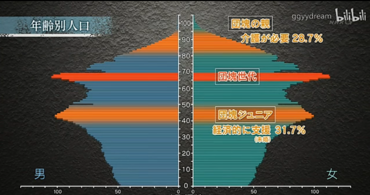 我，75岁，有2000万积蓄却养不起老，只好去送外卖......