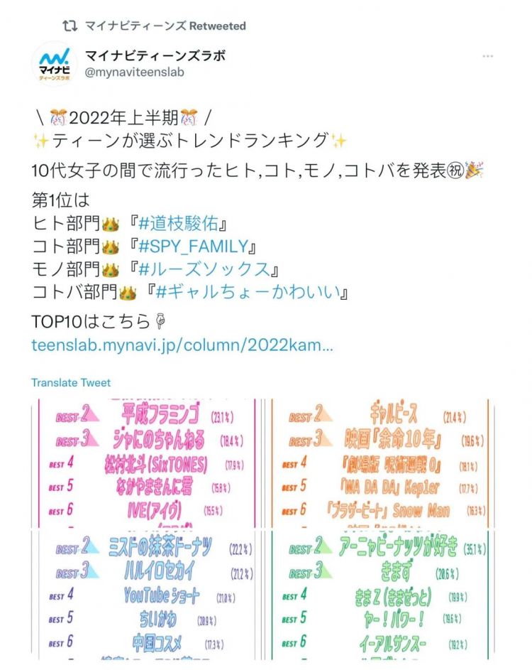 日本女高中生2022上半年流行趋势！你听过几个？