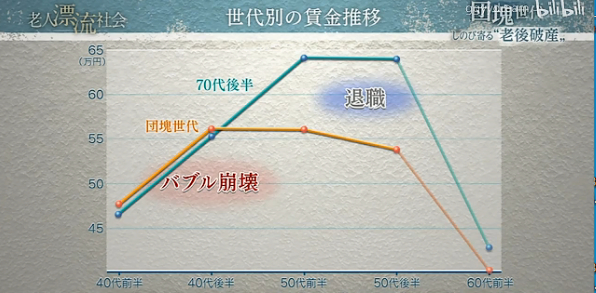 我，75岁，有2000万积蓄却养不起老，只好去送外卖......