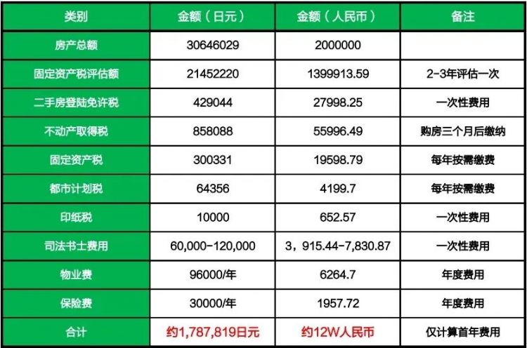 炒房日本血本无归：500多中国人被收割，亏了几个亿