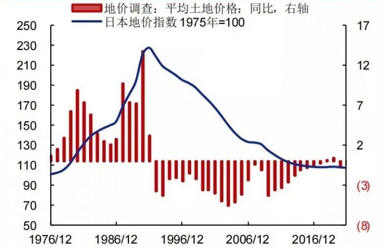 炒房日本血本无归：500多中国人被收割，亏了几个亿