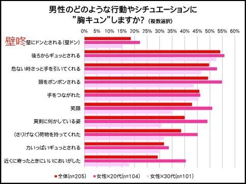 在日本对女生搞壁咚，其实是一种犯罪行为