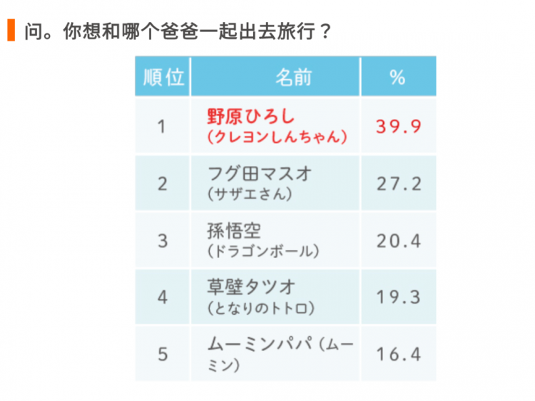 嫁人就嫁蜡笔小新他爸