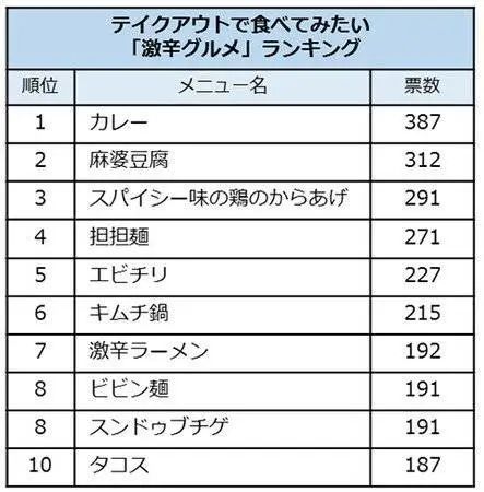 日本人终于吃明白了,楼下中华料理是冒牌中餐 日本人终于吃明白了,楼下中华料理是冒牌中餐
