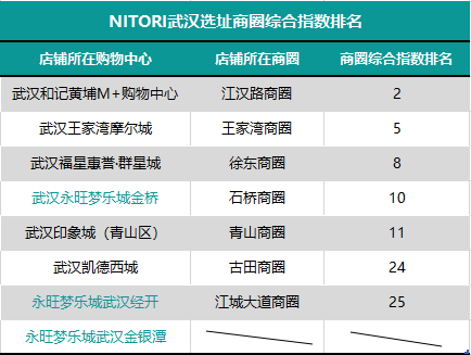 日本家居王者，为什么在中国火不起来？