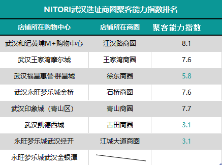 日本家居王者，为什么在中国火不起来？