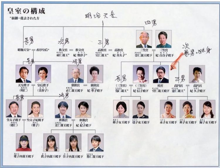 日本公主里，谁嫁得最好？