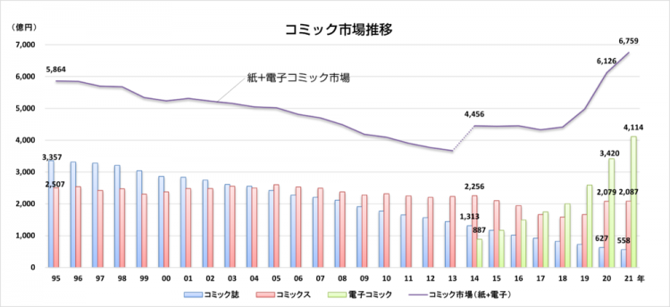 为什么日本人不爱看日本漫画了？