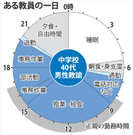 日本教师，撑不住了
