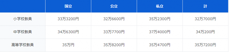 日本教师，撑不住了