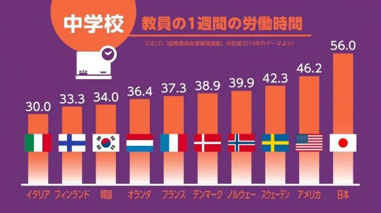 日本教师，撑不住了