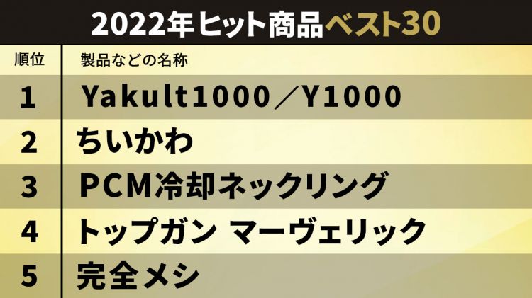 日本2022年最热销产品TOP30