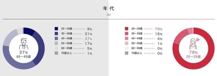 日媒：中国富人正在爆买日本女孩