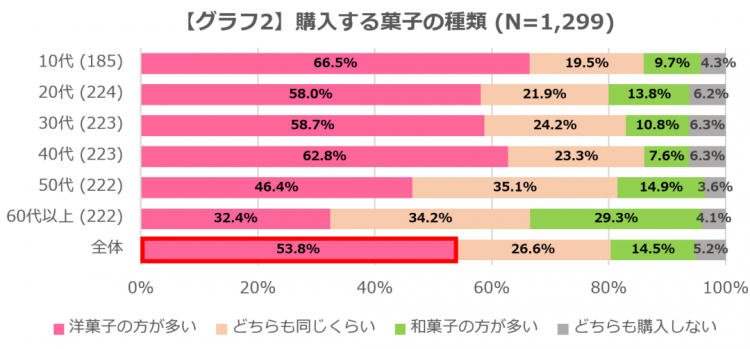 日本和菓子，日本人都不吃