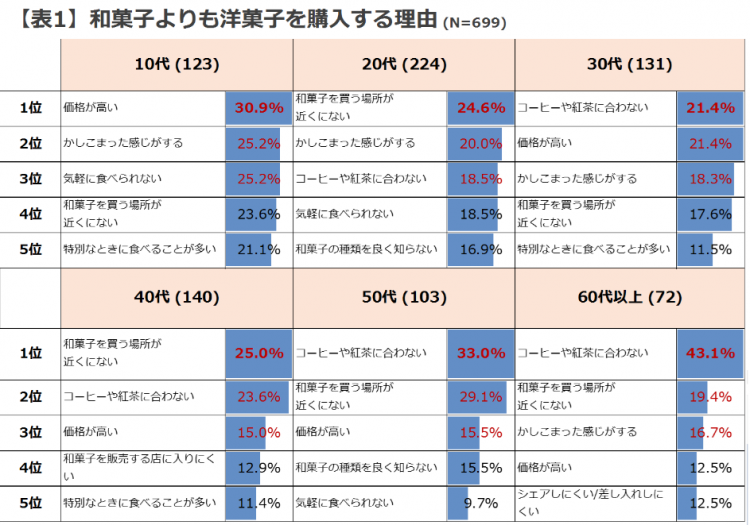 日本和菓子，日本人都不吃