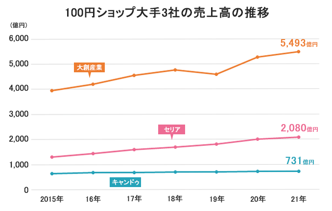 日本百元店，吊打MUJI优衣库