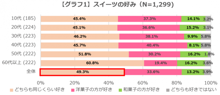 日本和菓子，日本人都不吃