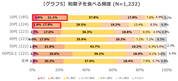 日本和菓子，日本人都不吃