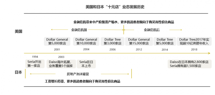 日本百元店，吊打MUJI优衣库