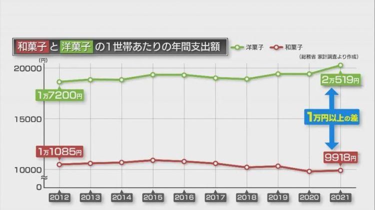 日本和菓子，日本人都不吃