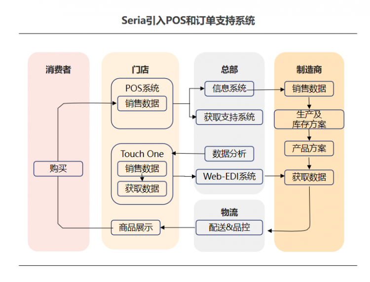 日本百元店，吊打MUJI优衣库