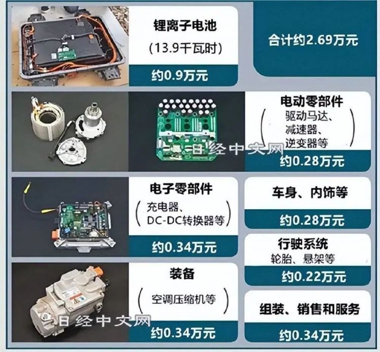 日本人，到底拆了多少中国车？