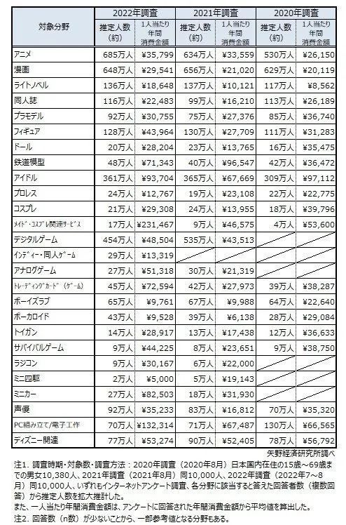 不看A片的日本人