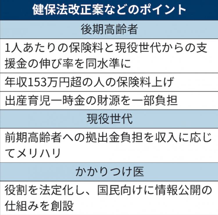 日本提高75岁以上老年人保险费