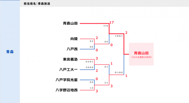 《灌篮高手》，少年青春的背后