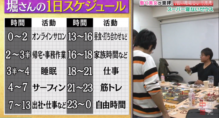 日本一小哥坚持每天只睡30分钟！15年后，他变成了这样…网友：真·时间管理大师？