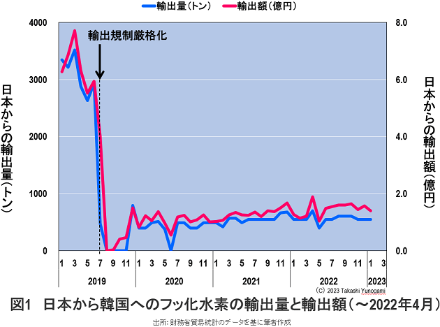 渺小的霸权：日本半导体材料的神话与现实